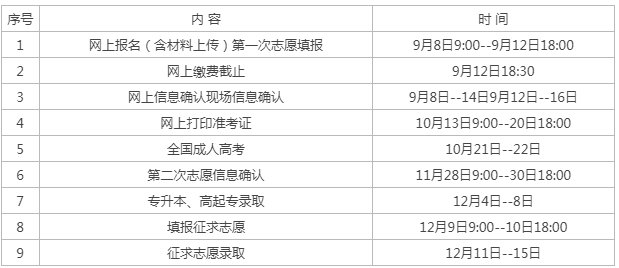 福建成人高考网上报名时间？