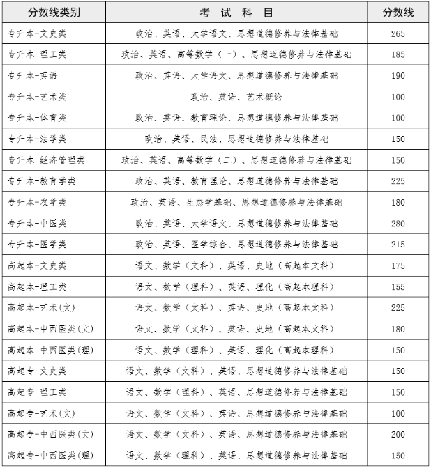 云南成人高考录取结果查询？