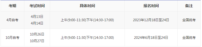 2024山东自考本科报名时间? 2024山东自考本科报名时间?