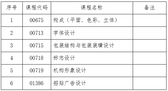 吉林省教育考试院:关于2024年10月份自学考试相关科目作答说明的通知 吉林省教育考试院:关于2024年10月份自学考试相关科目作答说明的通知