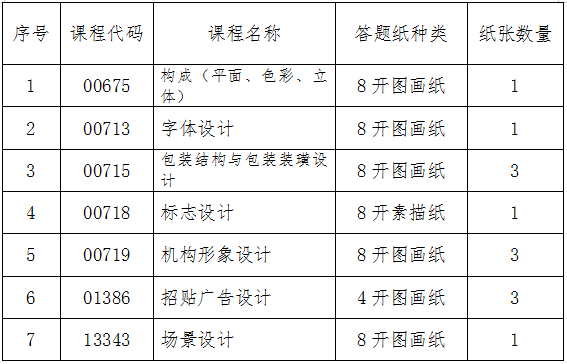 吉林省教育考试院:关于2024年10月份自学考试相关科目作答说明的通知 吉林省教育考试院:关于2024年10月份自学考试相关科目作答说明的通知