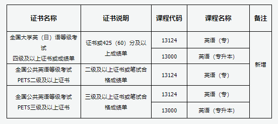 山西省2025年188金宝搏beat官网登录自学考试报考简章