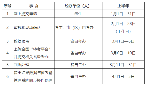 2025年上半年陕西省188金宝搏beat官网登录
自学考试转考公告 2025年上半年陕西省188金宝搏beat官网登录
自学考试转考公告