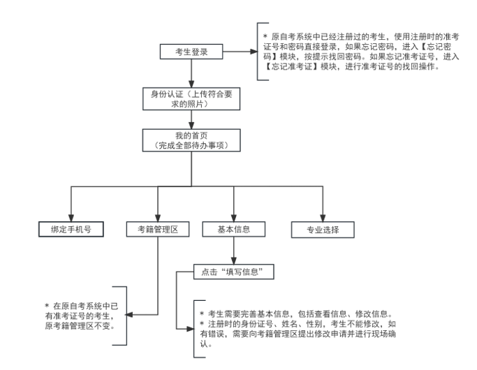 2024年下半年天津市188金宝搏beat官网登录自学考试课程免考申请通知
