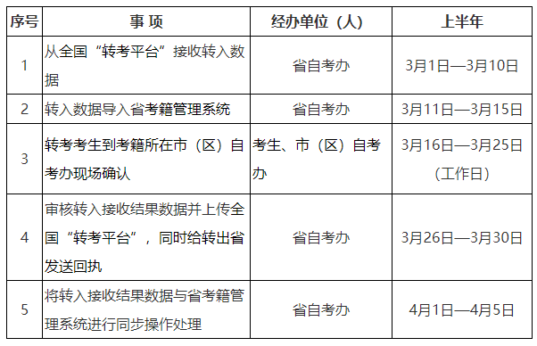 2025年上半年陕西省188金宝搏beat官网登录
自学考试转考公告 2025年上半年陕西省188金宝搏beat官网登录
自学考试转考公告