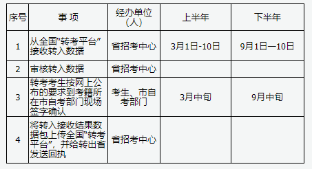 山西省2025年188金宝搏beat官网登录自学考试报考简章