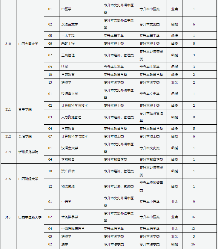 山西省2024年成人高校招生征集志愿公告第4号