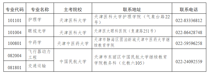 2025年上半年天津市188金宝搏beat官网登录
自学考试报考须知 2025年上半年天津市188金宝搏beat官网登录
自学考试报考须知