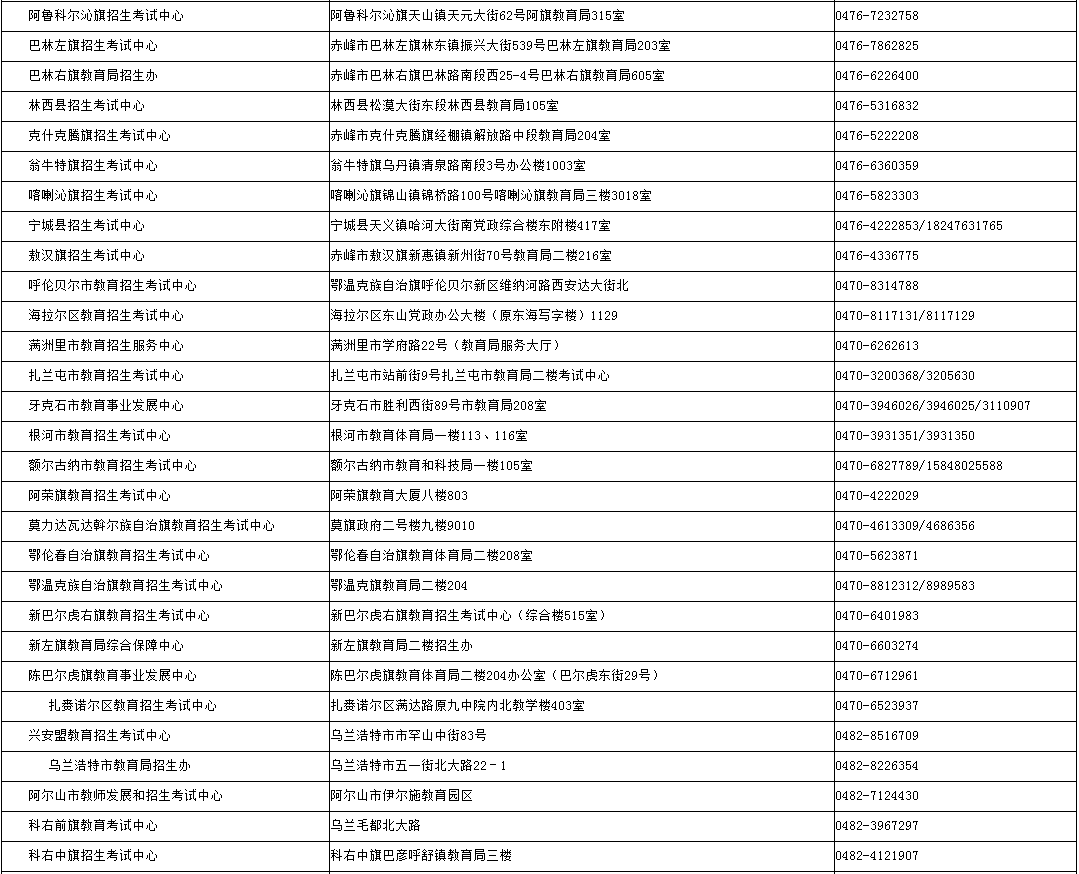 内蒙古招生考试信息网：2024年成考录取期间各盟市、旗县（市、区）教育招生考试机构咨询电话