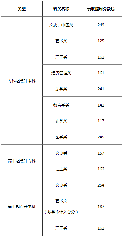 2024年天津成人高考录取查询时间为:12月14日9:00起 2024年天津成人高考录取查询时间为:12月14日9:00起