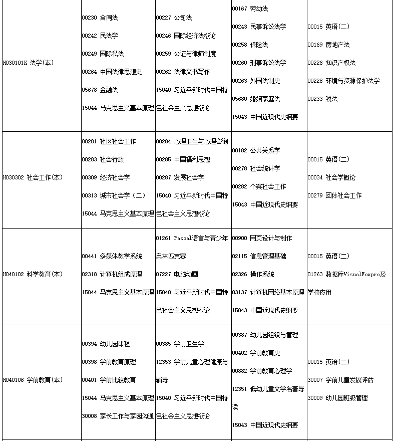 四川省188金宝搏beat官网登录自学考试2025年4月（251次）考试课表、课程简表