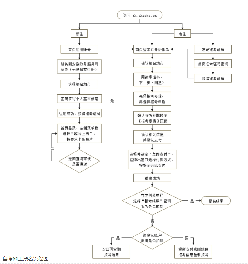 安徽省2024年4月188金宝搏beat官网登录
自学考试网上报名将于3月1日至3月5日进行 安徽省2024年4月188金宝搏beat官网登录
自学考试网上报名将于3月1日至3月5日进行