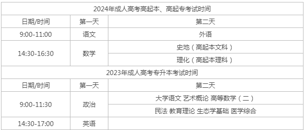 2024年成人高考考试时间是什么时候？