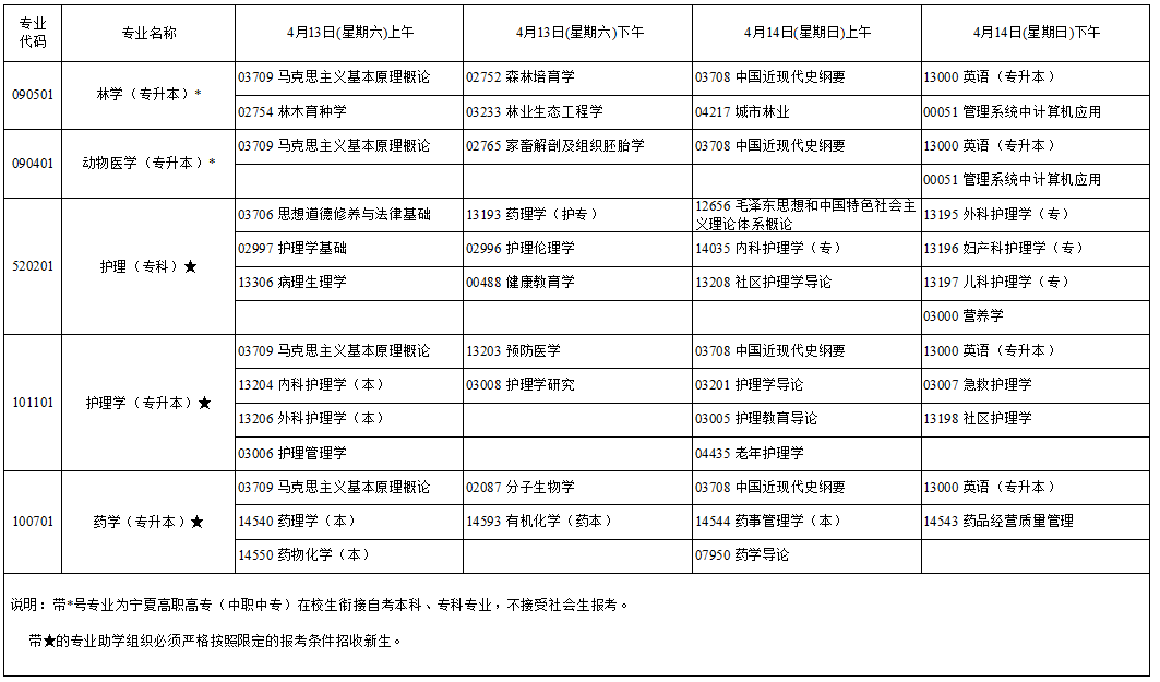 2024年4月宁夏自学考试考试安排