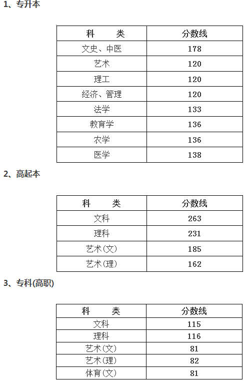 宁波成人高考分数要多少？