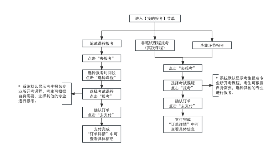 2024年下半年天津市188金宝搏beat官网登录自学考试报考须知