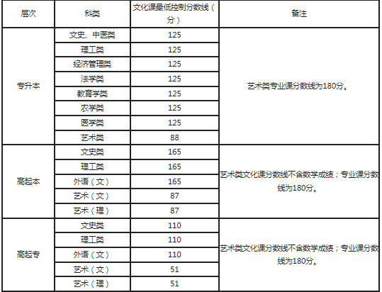 陕西成人高考分数线是多少? 陕西成人高考分数线是多少?