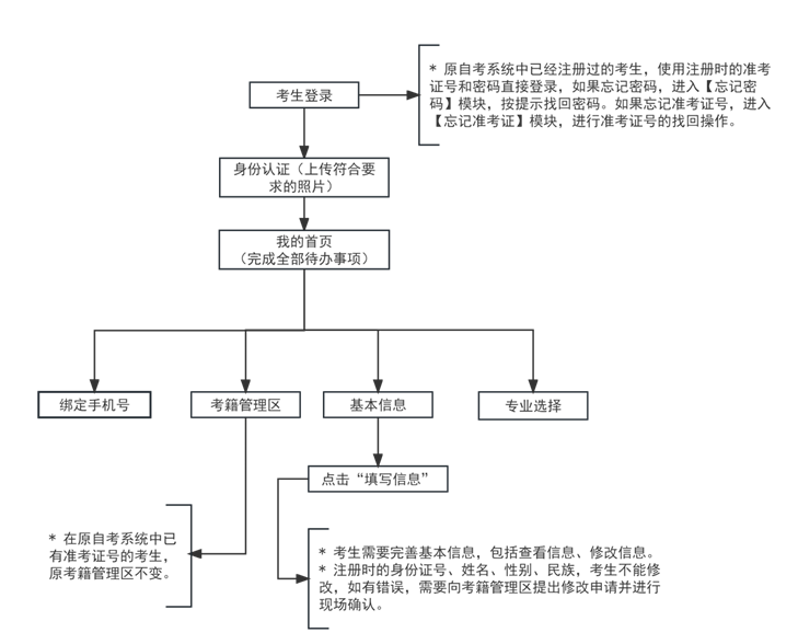 2024年下半年天津市188金宝搏beat官网登录自学考试报考须知