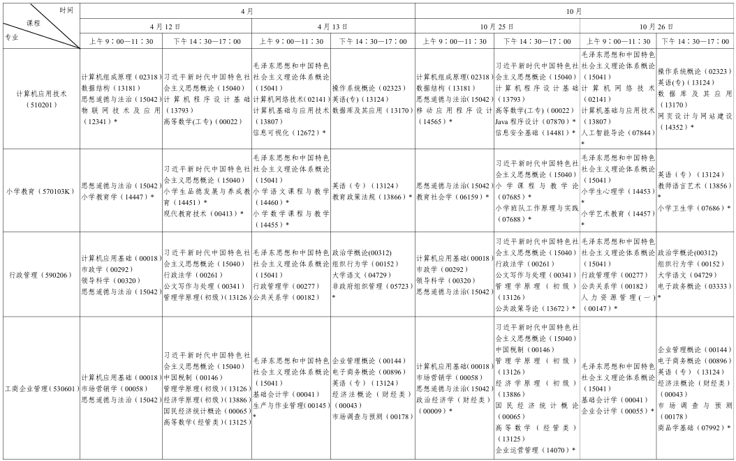 2025年10月陕西省自考考试安排 2025年10月陕西省自考考试安排