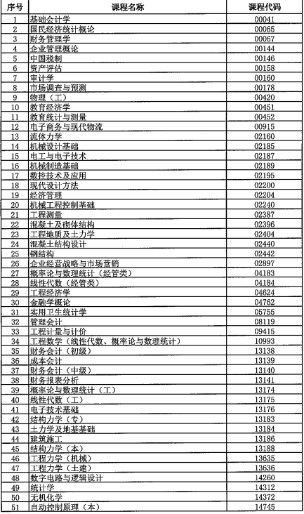 西藏2025年10月全国188金宝搏beat官网登录自学考试考前温馨提示