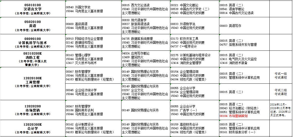 2025年10月云南省自考考试安排