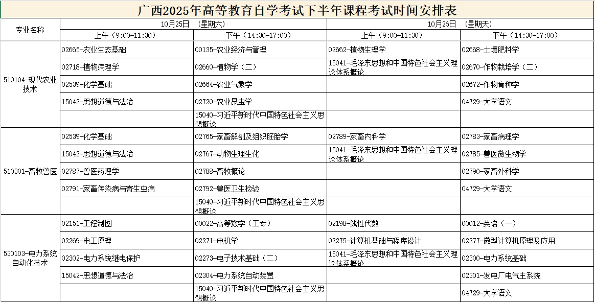 2025年10月广西自考考试安排