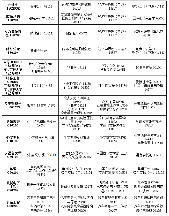 2025年10月吉林省自考考试安排