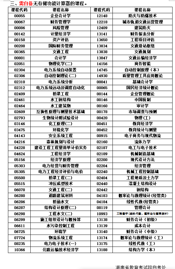 关于湖南省2025年10月188金宝搏beat官网登录自学考试考前准备的提示