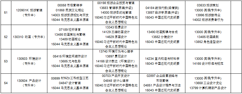 2025年10月贵州省自考考试安排 2025年10月贵州省自考考试安排
