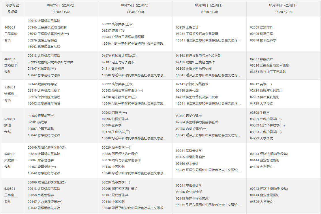​2025年10月重庆市自考考试安排