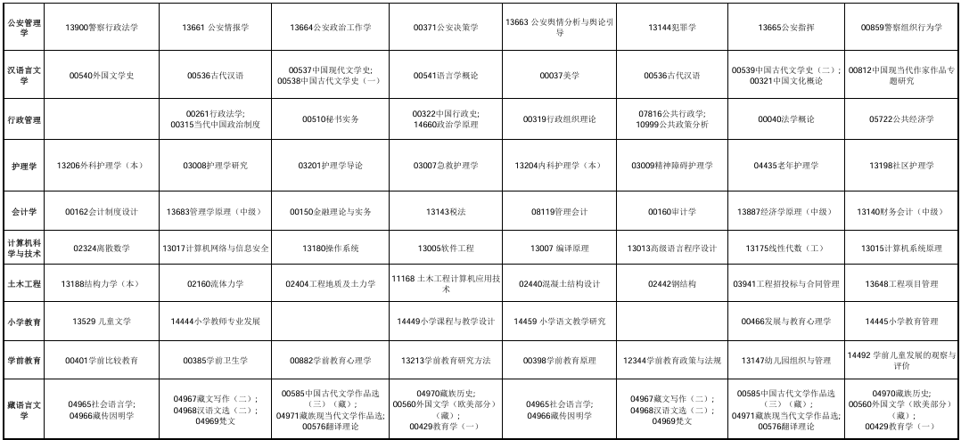 ​2025年10月青海省自考考试安排