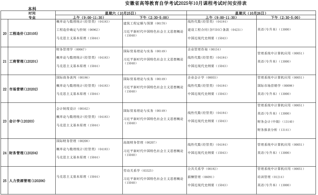 2025年10月安徽省自考考试安排