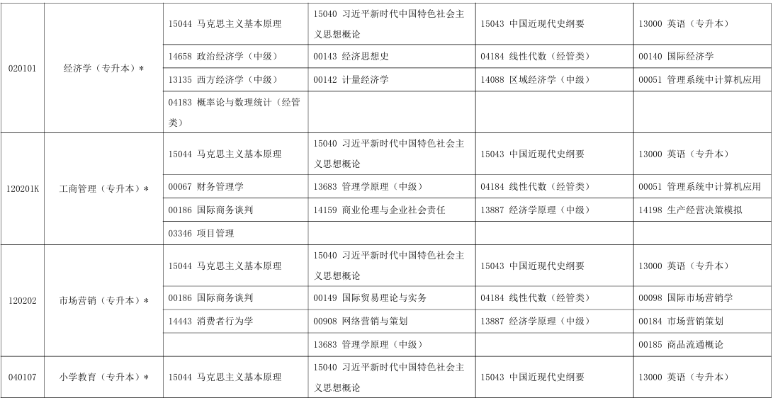 2025年10月宁夏自考考试安排