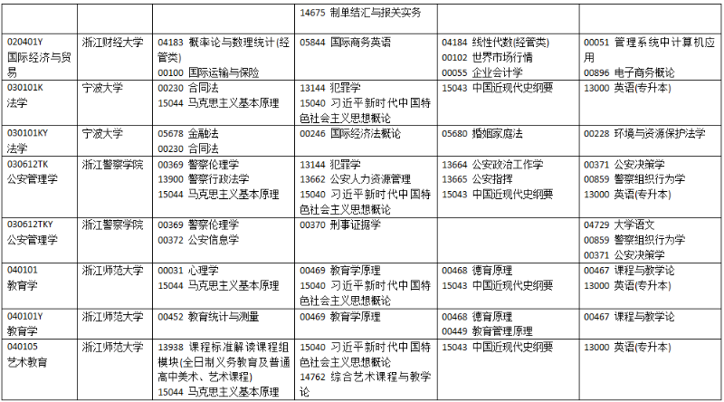 2025年10月浙江省自考考试安排