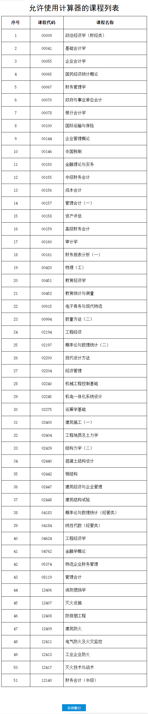 2025年下半年河北省188金宝搏beat官网登录
自学考试考前提示(一) 2025年下半年河北省188金宝搏beat官网登录
自学考试考前提示(一)