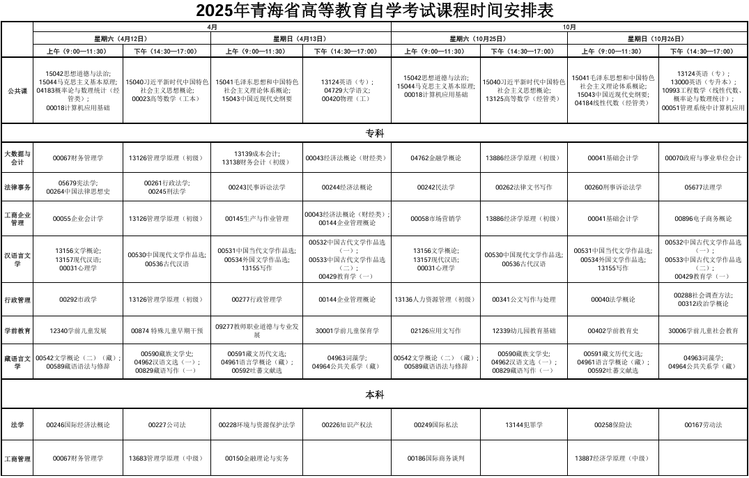 ​2025年10月青海省自考考试安排
