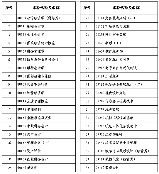 河南省2025年下半年188金宝搏beat官网登录自学考试考前提醒