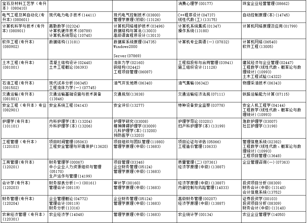 ​2025年10月黑龙江省自考考试安排