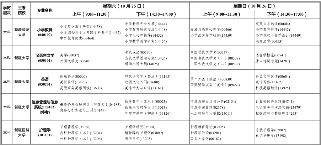 2025年10月新疆自考考试安排