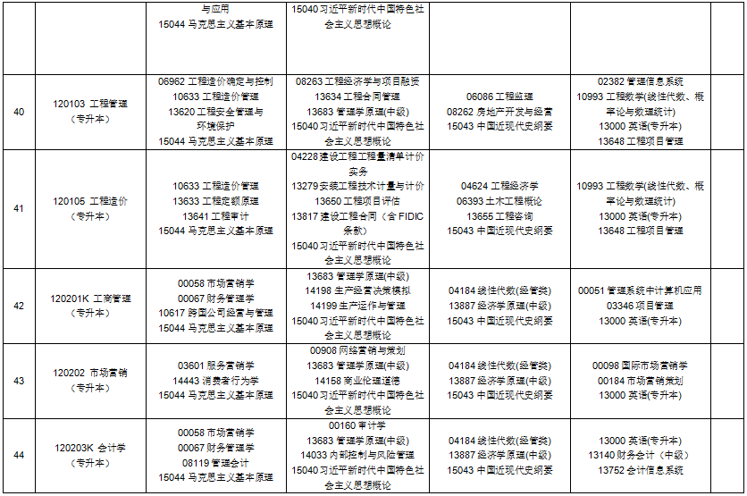 2025年10月贵州省自考考试安排 2025年10月贵州省自考考试安排