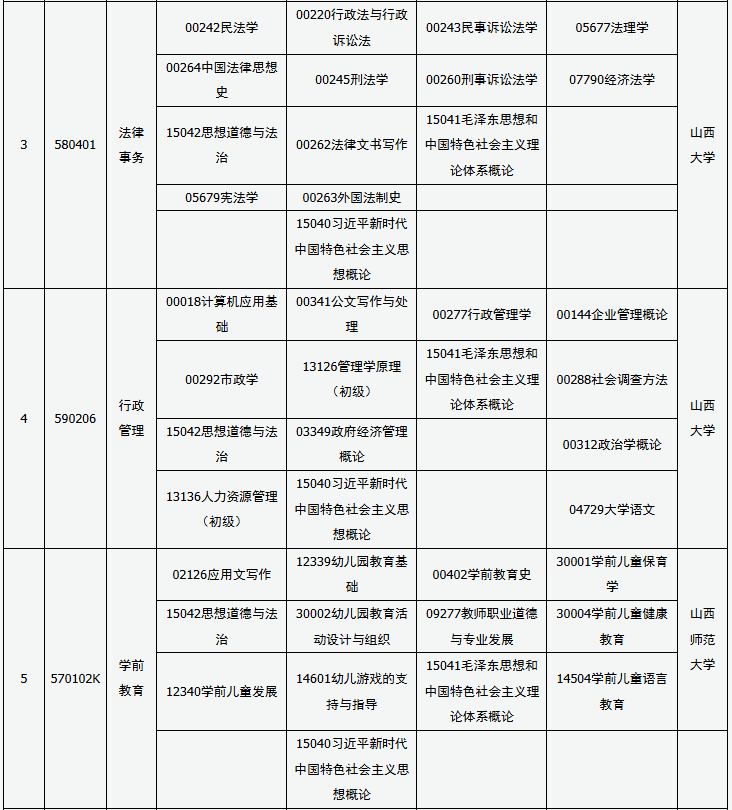 ​2025年10月山西省自考考试安排