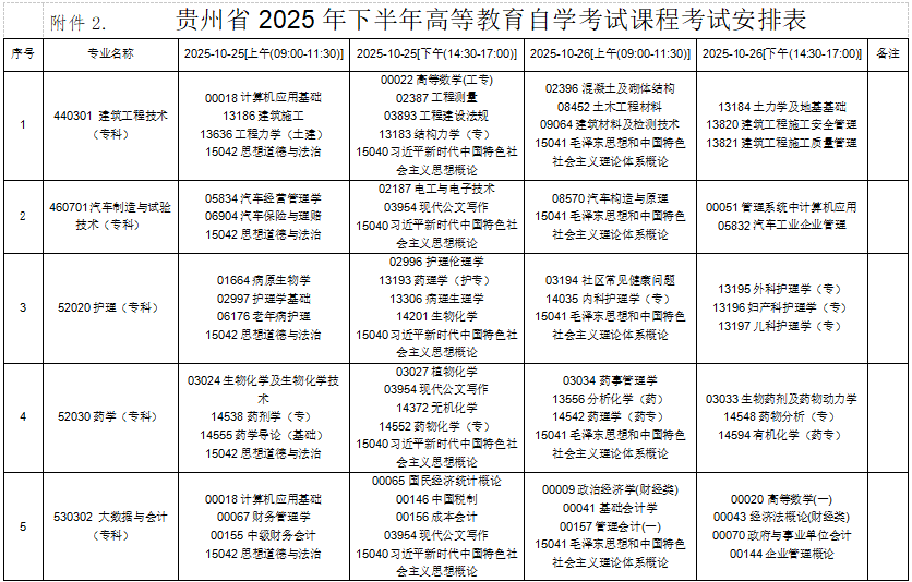 2025年10月贵州省自考考试安排 2025年10月贵州省自考考试安排