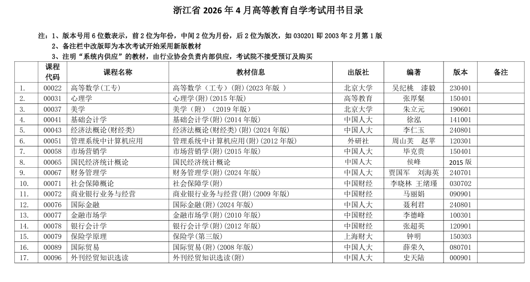浙江省2026年4月188金宝搏beat官网登录
自学考试用书目录 浙江省2026年4月188金宝搏beat官网登录
自学考试用书目录