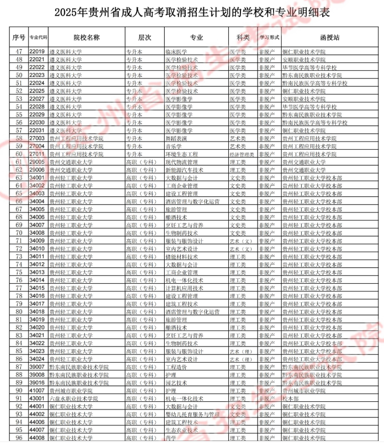 贵州省招生考试院关于填报2025年成人高考正式志愿的通告