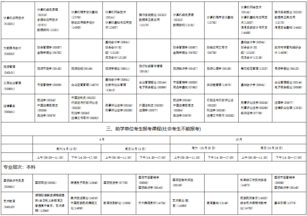 ​2025年4月海南省自考考试安排