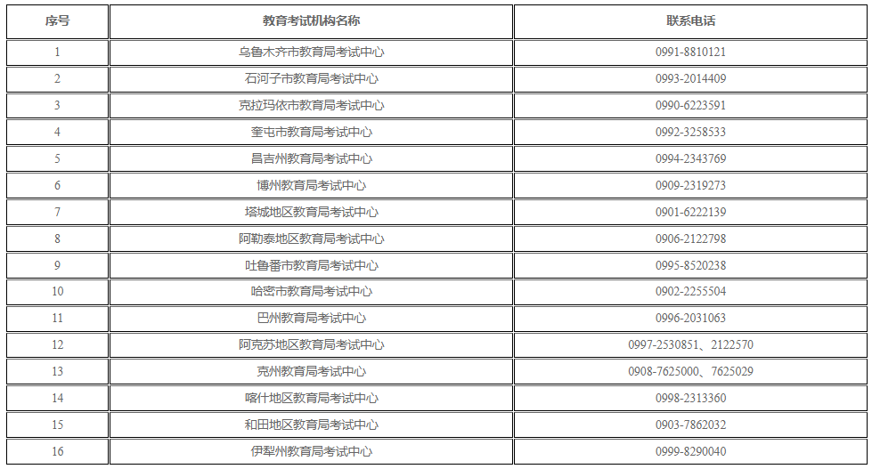 新疆维吾尔自治区2025年上半年188金宝搏beat官网登录
自学考试考籍省际转考公告 新疆维吾尔自治区2025年上半年188金宝搏beat官网登录
自学考试考籍省际转考公告