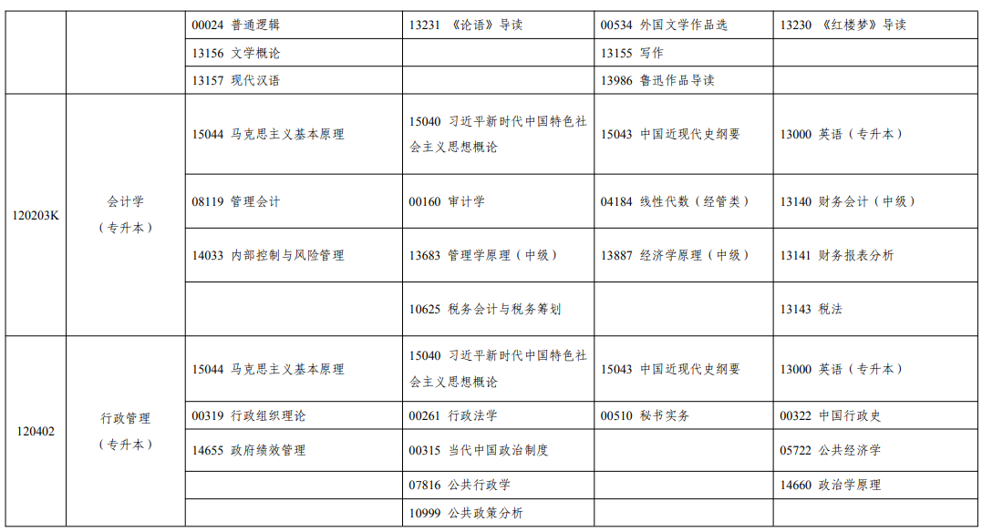 2025年4月宁夏自考考试安排