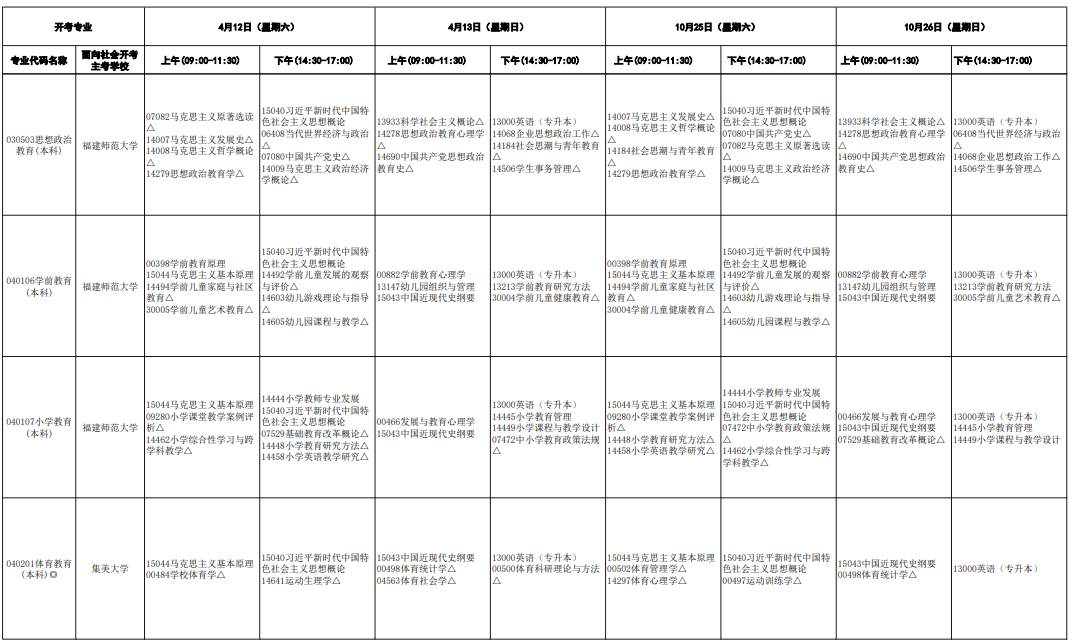 ​2025年4月福建省自考考试安排
