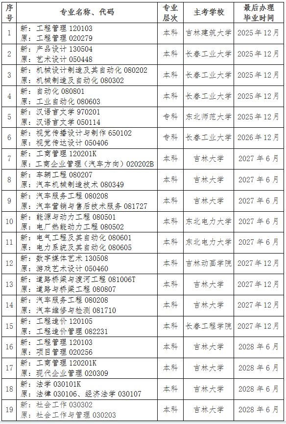 吉林省教育考试院：关于调整我省188金宝搏beat官网登录自学考试思想政治理论课课程设置的通知