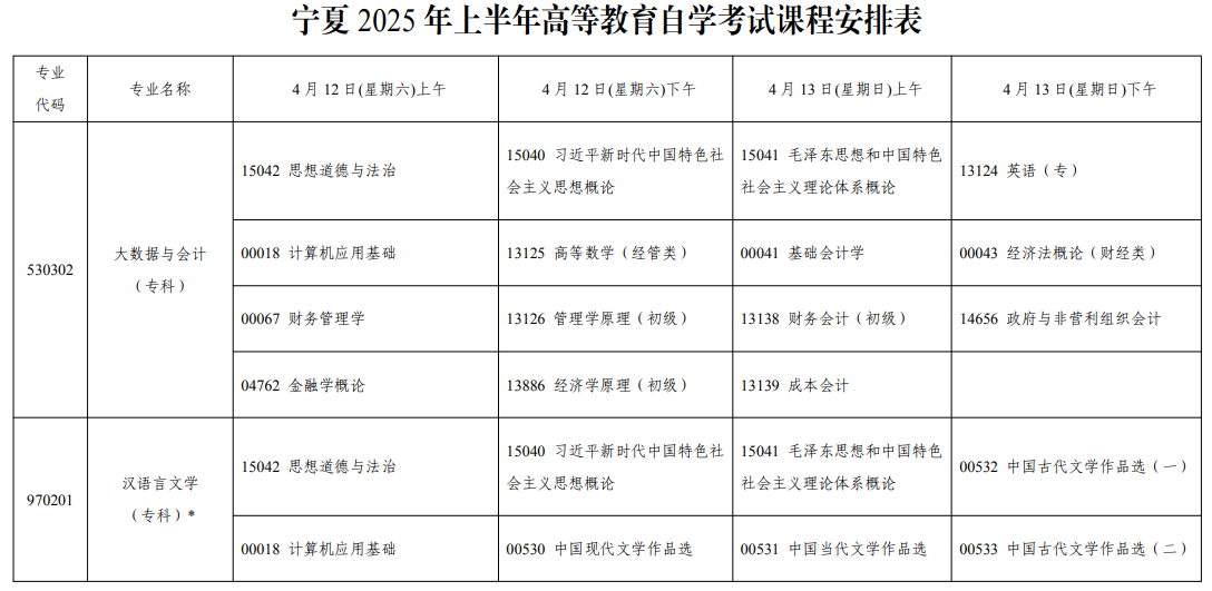 2025年4月宁夏自考考试安排